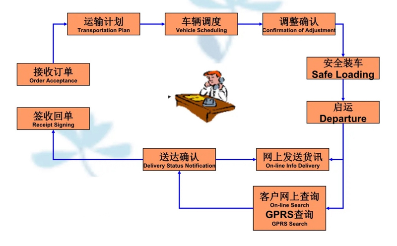 吴江震泽直达历城物流公司,震泽到历城物流专线